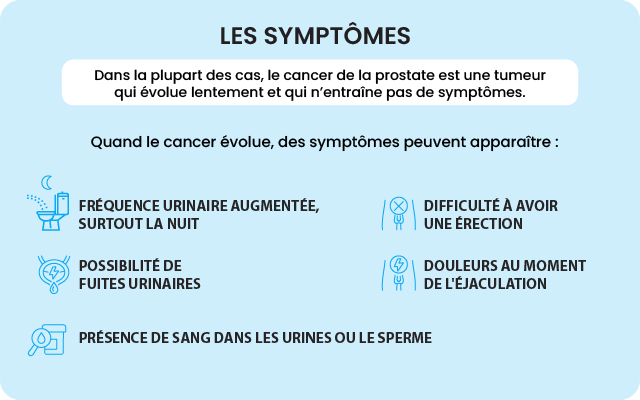 cancer prostate symptomes macsf